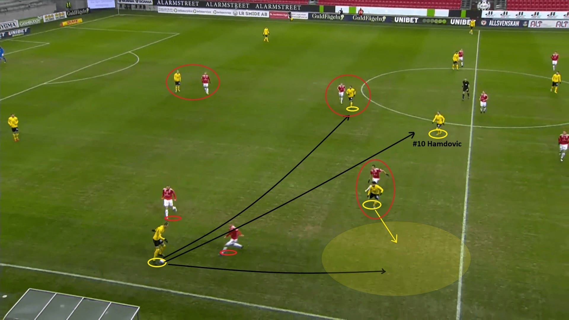 How did Kalmar FF survive in the Allsvenskan 2020 play-off? - tactical analysis - tactics