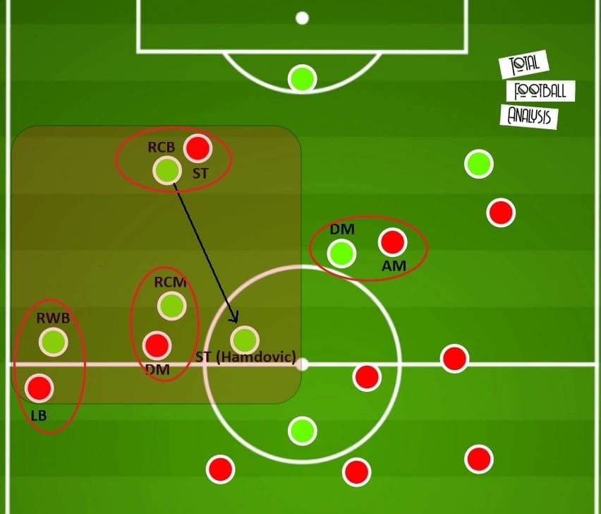 How did Kalmar FF survive in the Allsvenskan 2020 play-off? - tactical analysis - tactics