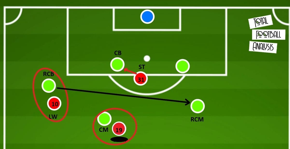 How did Kalmar FF survive in the Allsvenskan 2020 play-off? - tactical analysis - tactics