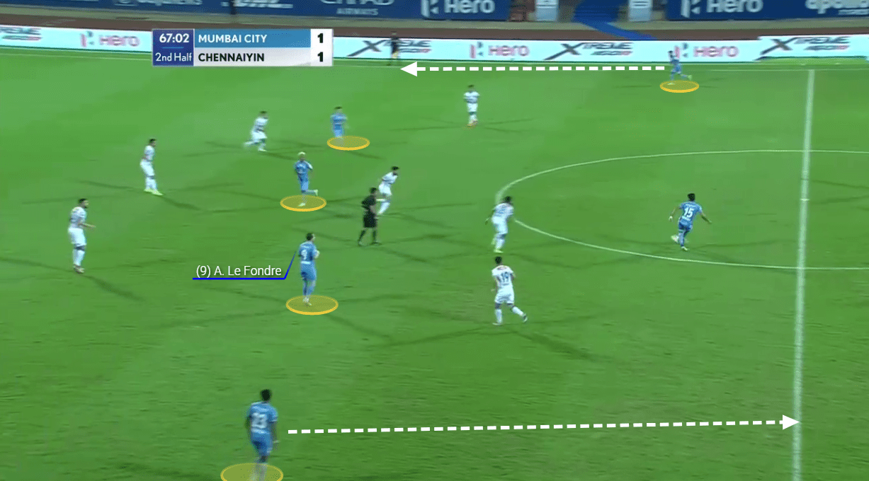 Indian Super League 2020/21: Mumbai City vs Chennaiyin FC - tactical analysis tactics