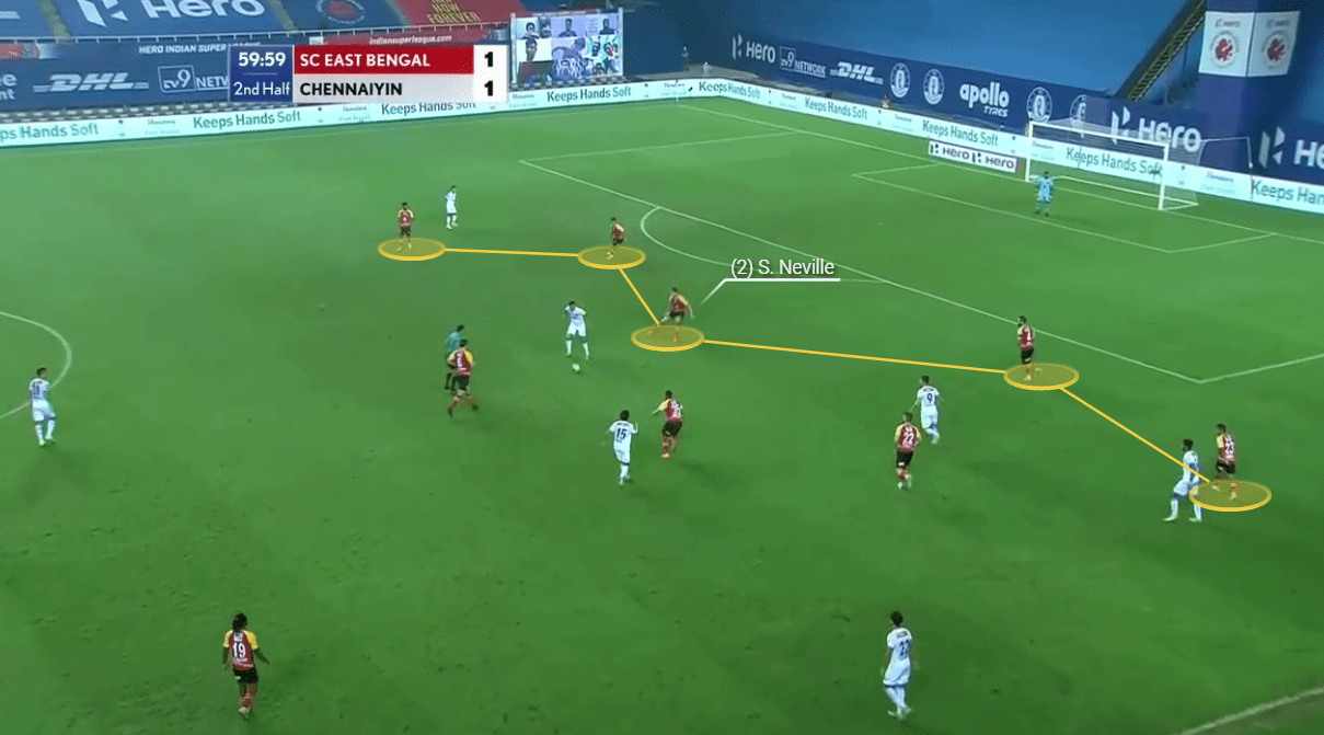 Indian Super League 2020/21: East Bengal vs Chennaiyin FC - tactical analysis tactics