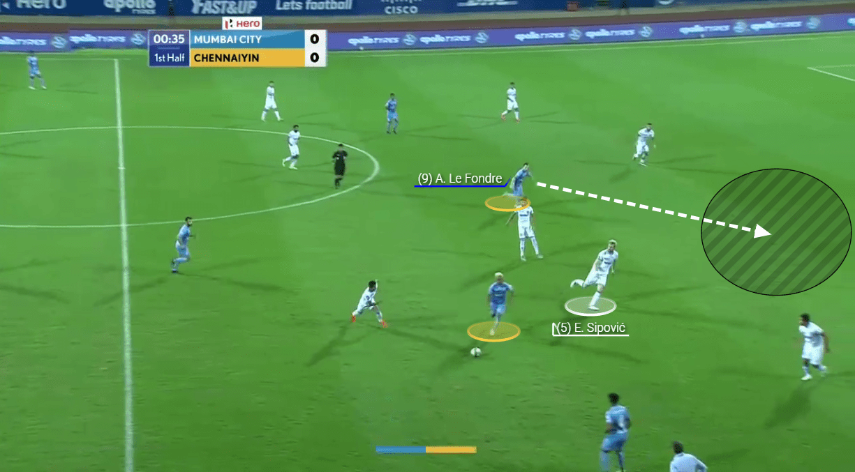 Indian Super League 2020/21: Mumbai City vs Chennaiyin FC - tactical analysis tactics