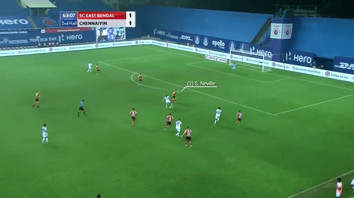 Indian Super League 2020/21: East Bengal vs Chennaiyin FC - tactical analysis tactics