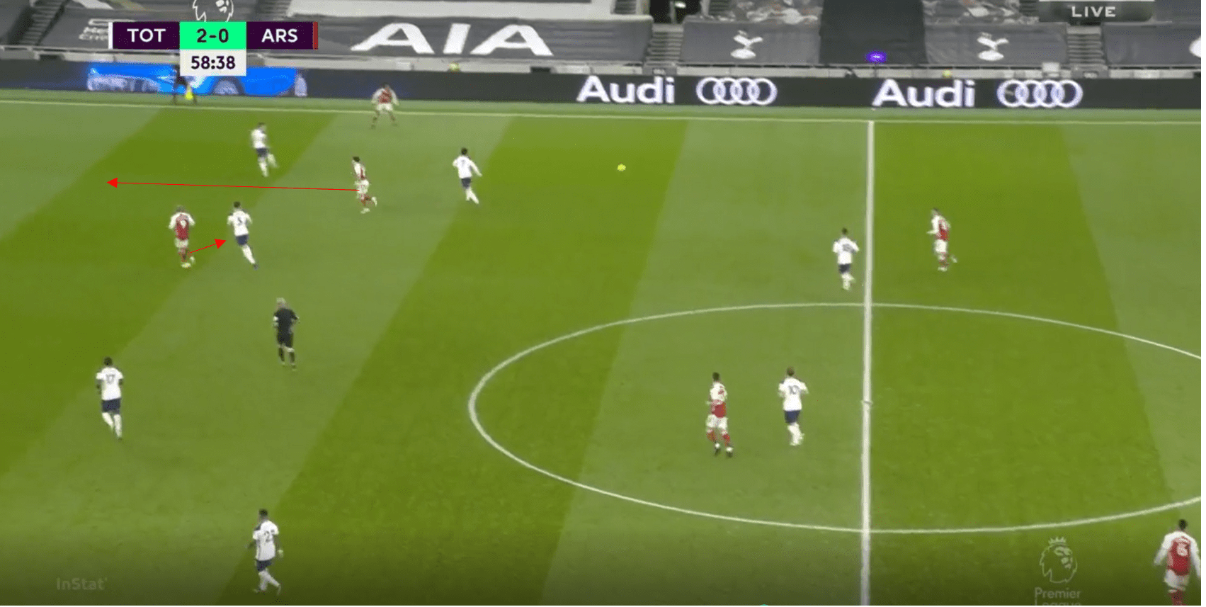 Premier League 2020/21: Tottenham vs Arsenal- tactical analysis tactics