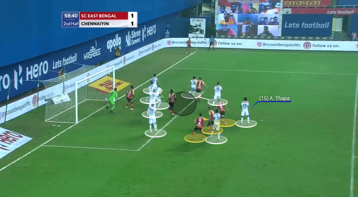 Indian Super League 2020/21: East Bengal vs Chennaiyin FC - tactical analysis tactics