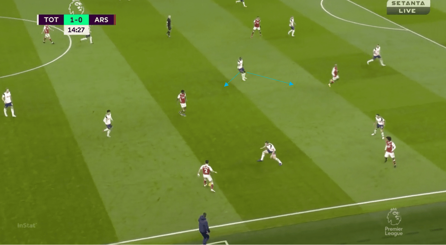 Premier League 2020/21: Tottenham vs Arsenal- tactical analysis tactics