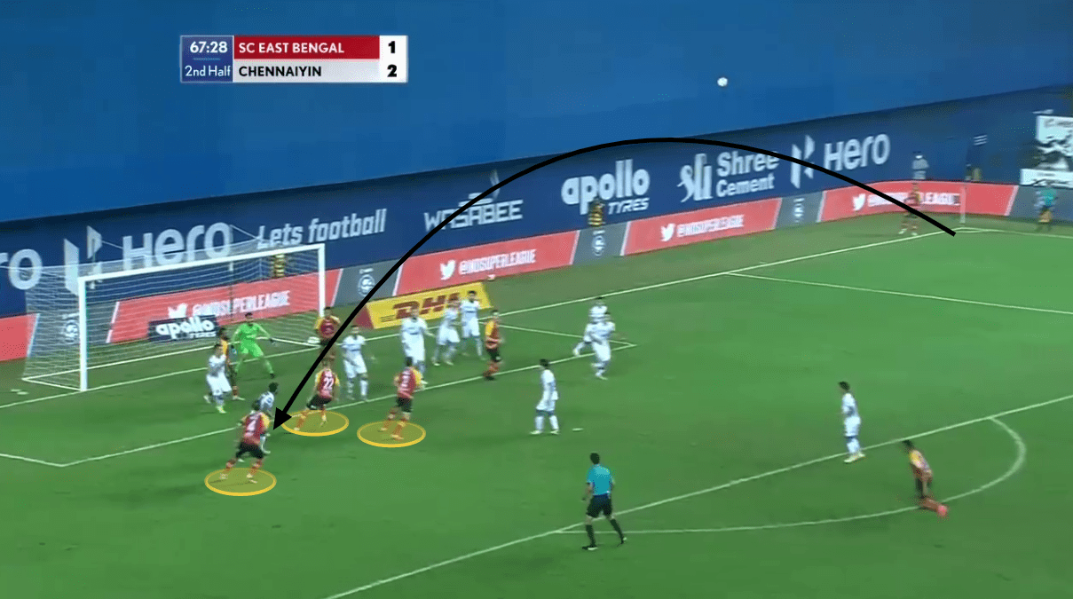 Indian Super League 2020/21: East Bengal vs Chennaiyin FC - tactical analysis tactics