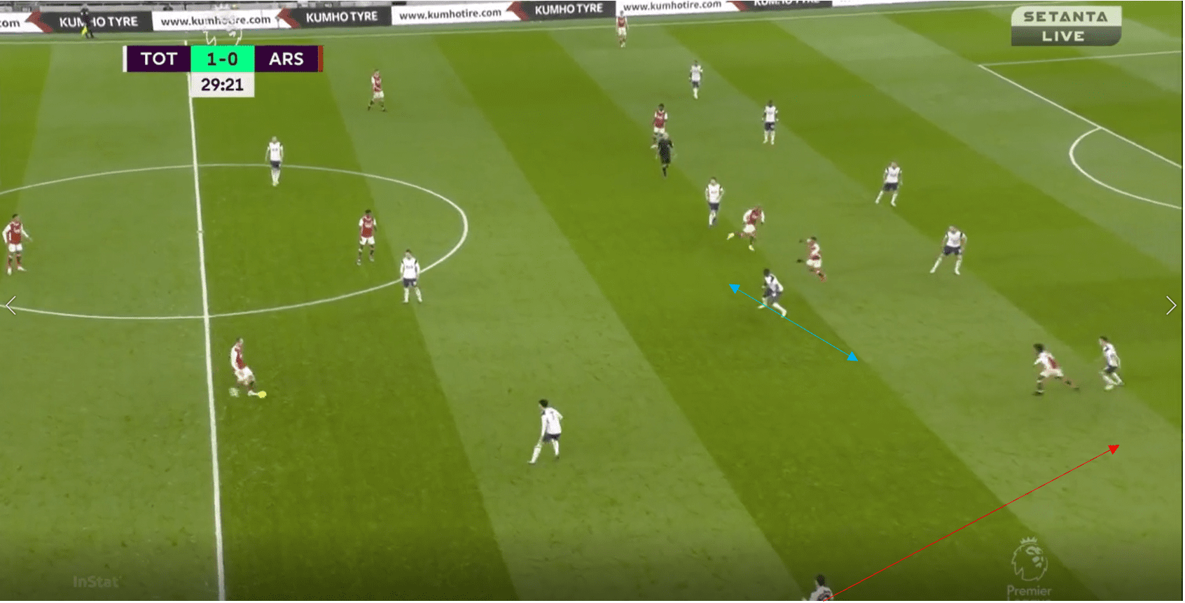 Premier League 2020/21: Tottenham vs Arsenal- tactical analysis tactics