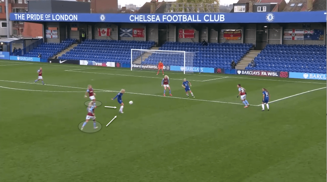 FAWSL 2020/21 - Chelsea Women vs West Ham Women - tactical analysis tactics