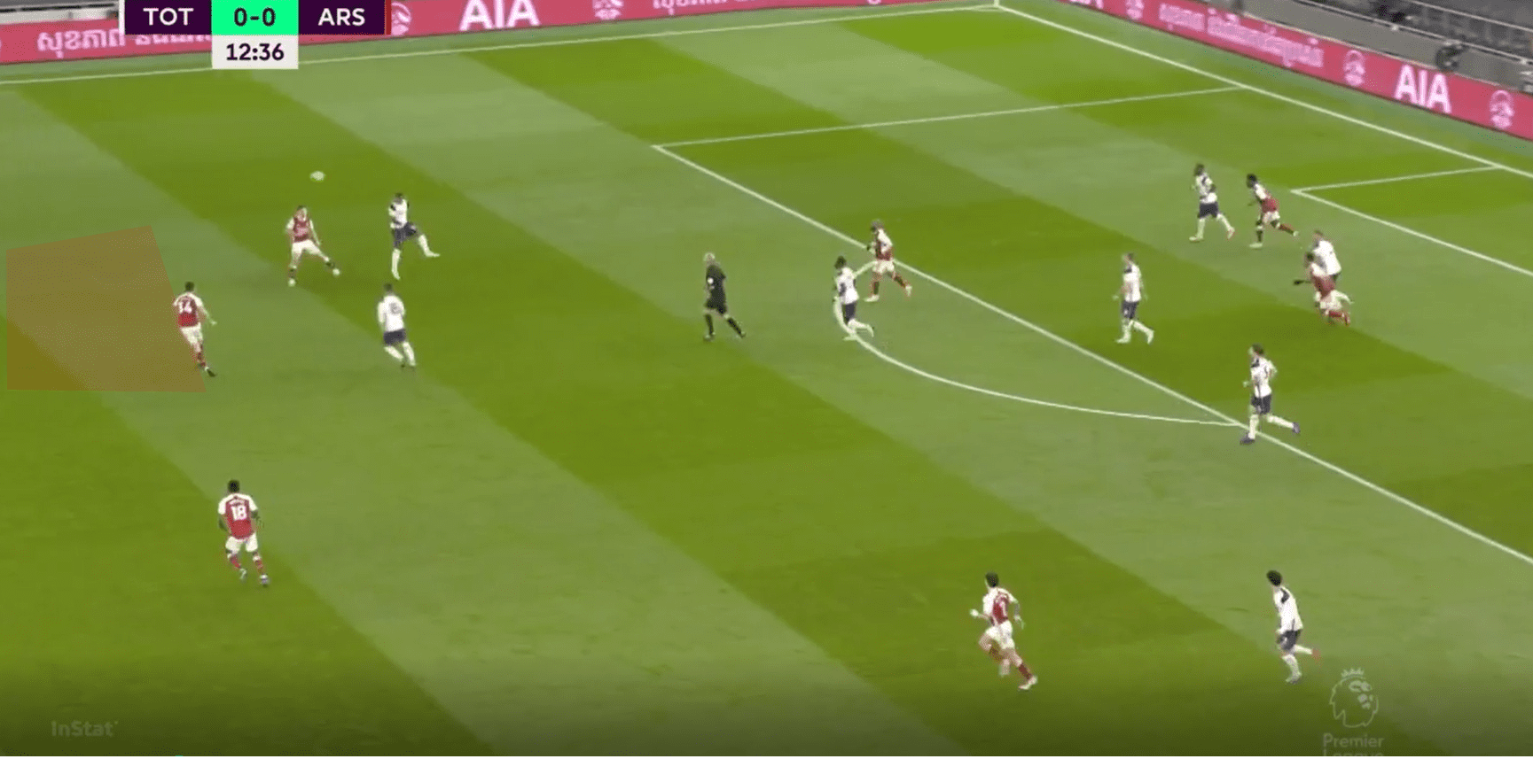 Premier League 2020/21: Tottenham vs Arsenal- tactical analysis tactics