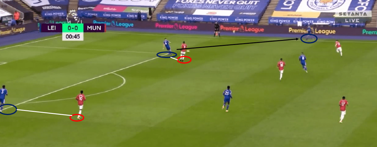 Premier League 2020/21: Leicester City vs Manchester United - tactical analysis tactics