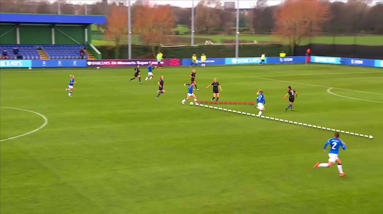 FAWSL 2020/21: Everton Women vs Manchester City Women - tactical analysis tactics