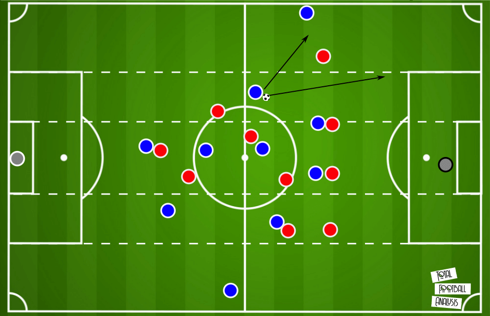 Xabi Alonso at Real Sociedad B 2020/21 - tactical analysis tactics