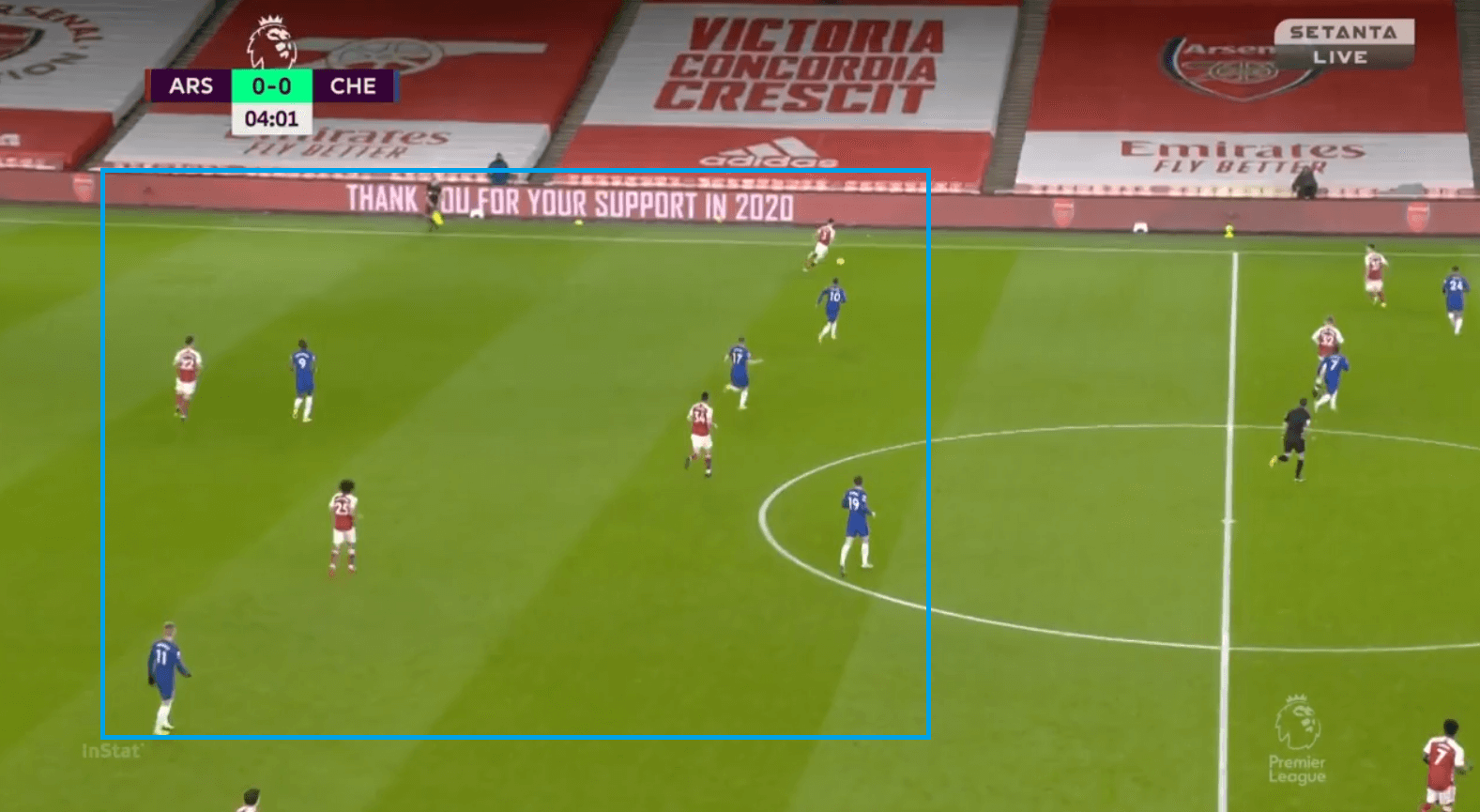 Premier League 2020/21: Arsenal vs Chelsea - tactical analysis - tactics