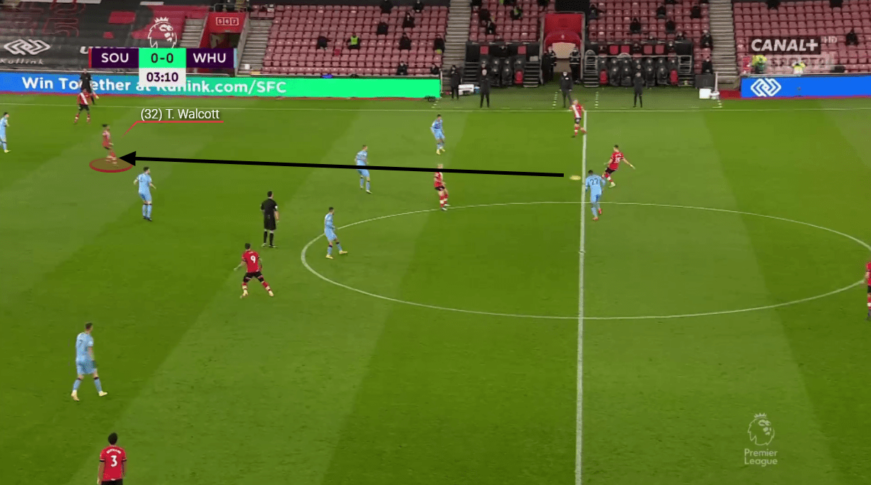 Premier League 2020/21: Southampton vs West Ham United - tactical analysis tactics