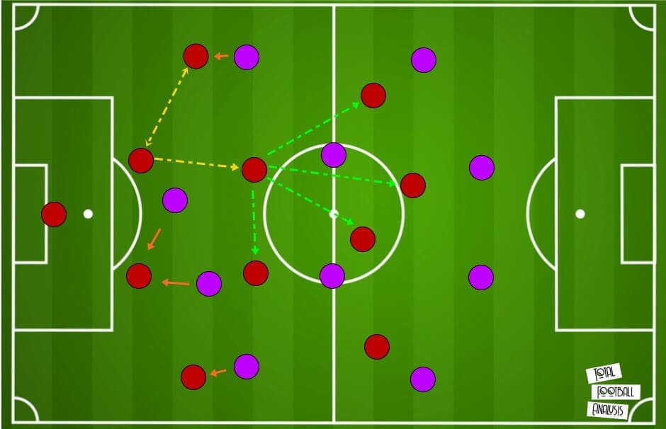 Roberto De Zerbi at Sassuolo 2020/21 - tactical analysis tactics