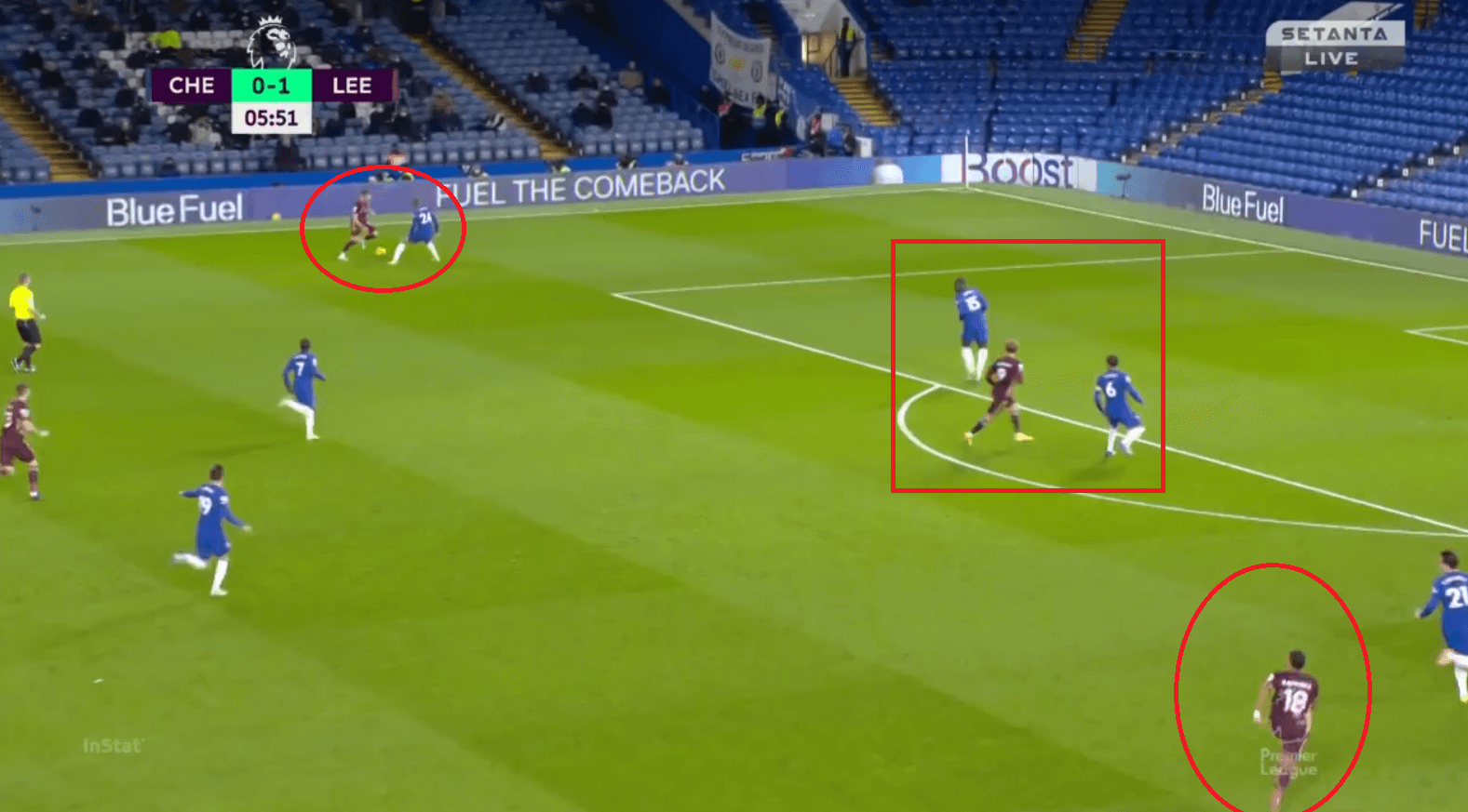 Premier League 2020/21: Chelsea vs Leeds - tactical analysis - tactics