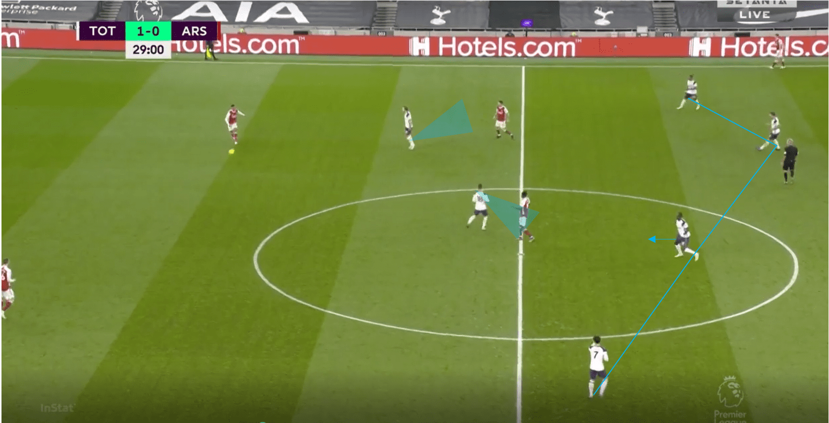 Premier League 2020/21: Tottenham vs Arsenal- tactical analysis tactics