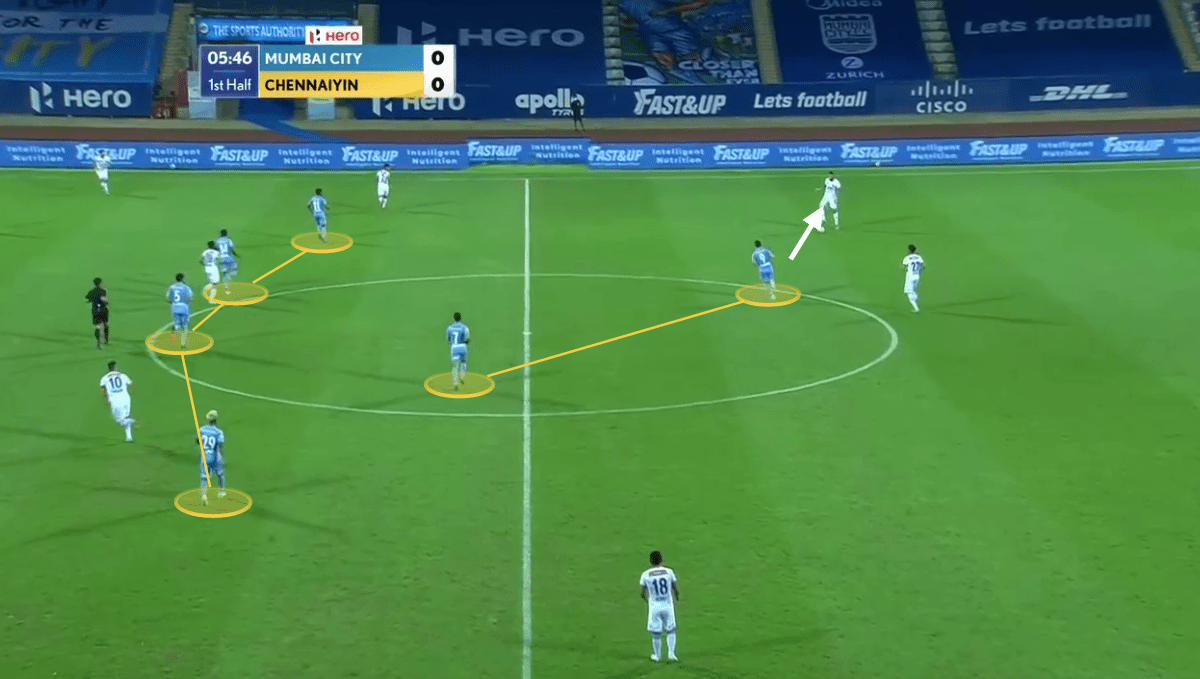 Indian Super League 2020/21: Mumbai City vs Chennaiyin FC - tactical analysis tactics