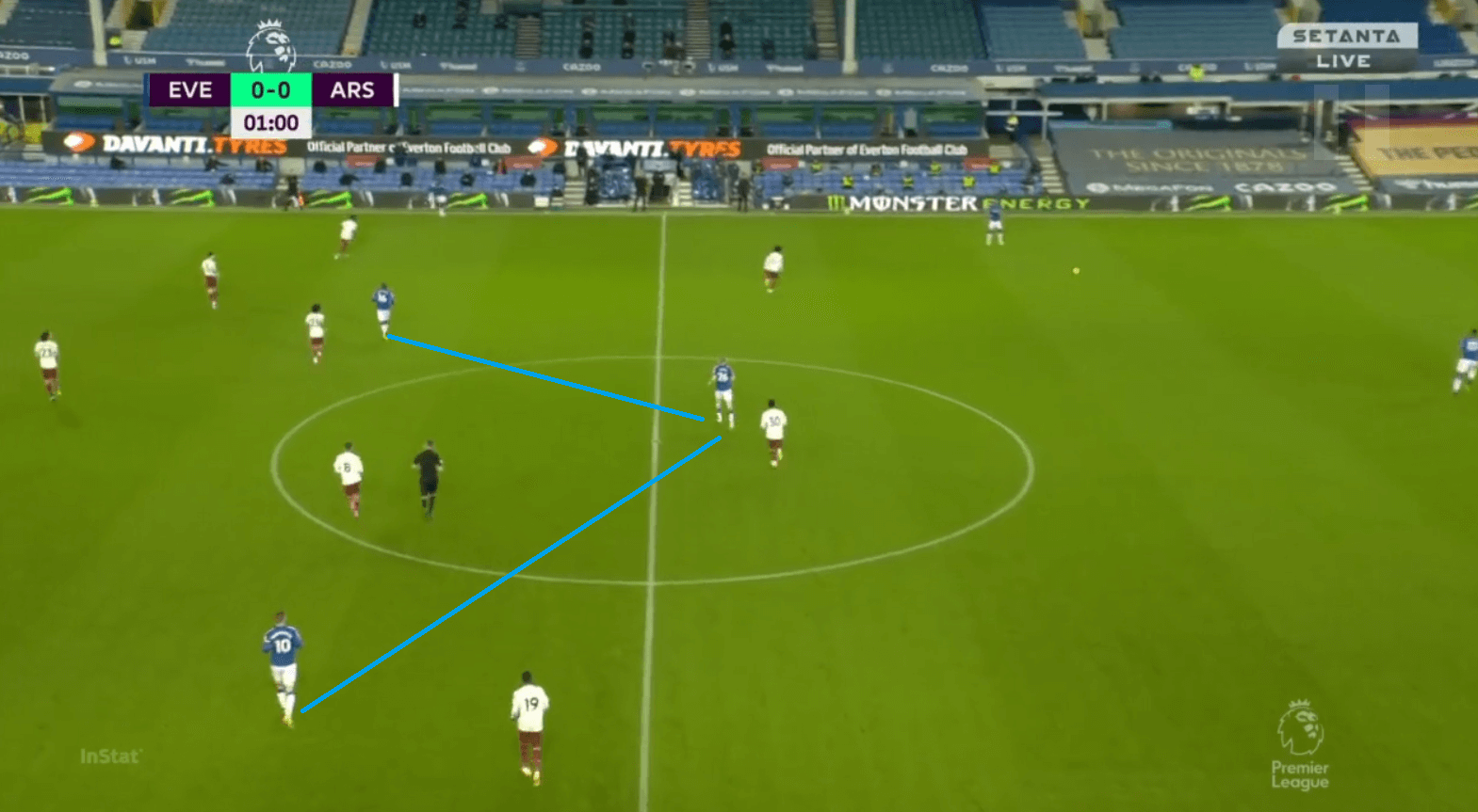 Premier League 2020/21: Everton vs Arsenal - tactical analysis - tactics