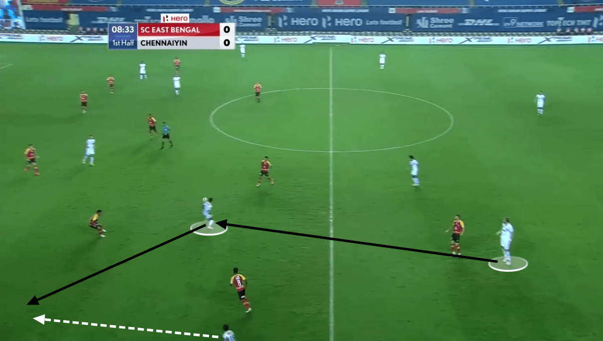 Indian Super League 2020/21: East Bengal vs Chennaiyin FC - tactical analysis tactics