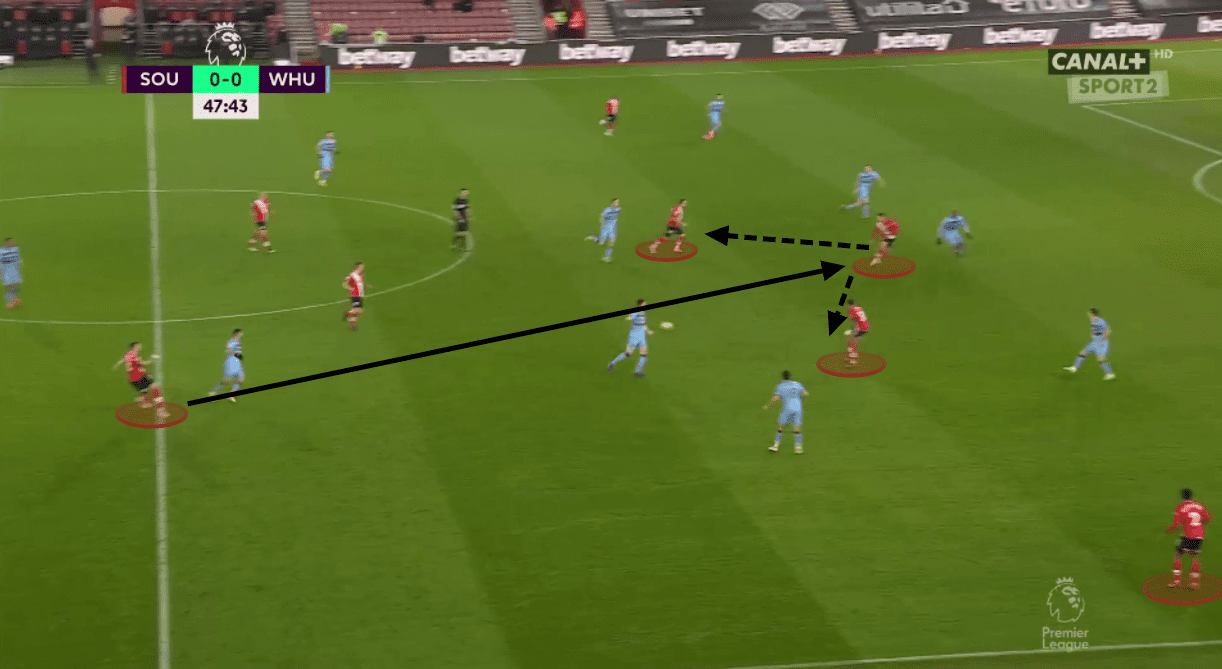 Premier League 2020/21: Southampton vs West Ham United - tactical analysis tactics