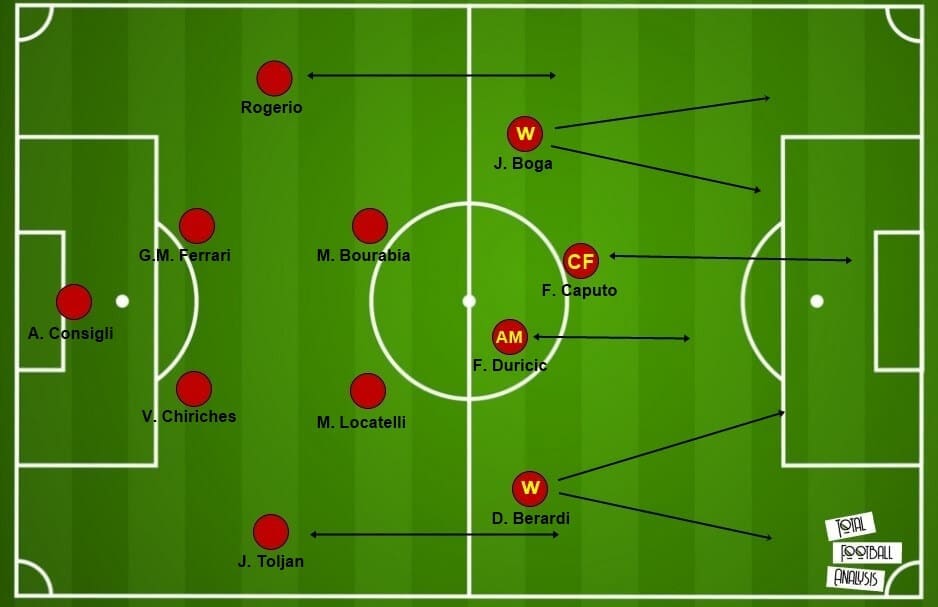 Roberto De Zerbi at Sassuolo 2020/21 - tactical analysis tactics