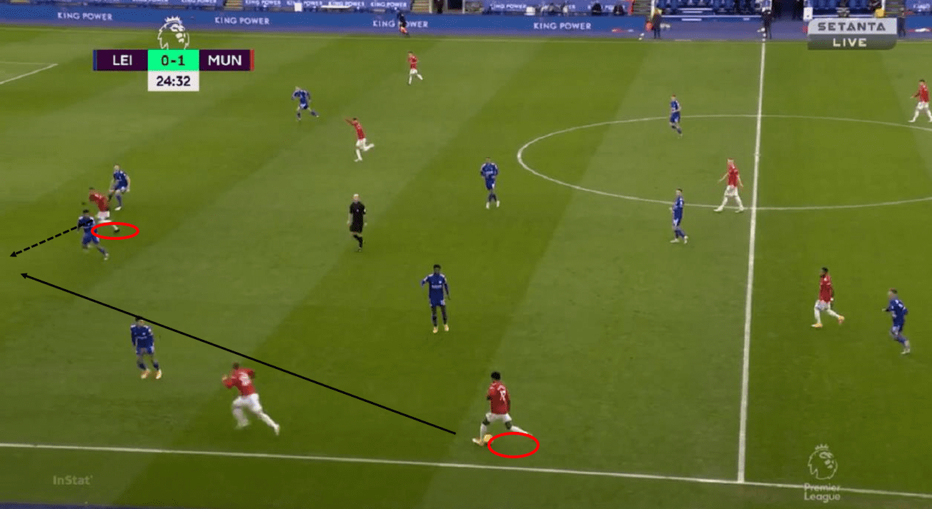 Premier League 2020/21: Leicester City vs Manchester United - tactical analysis tactics