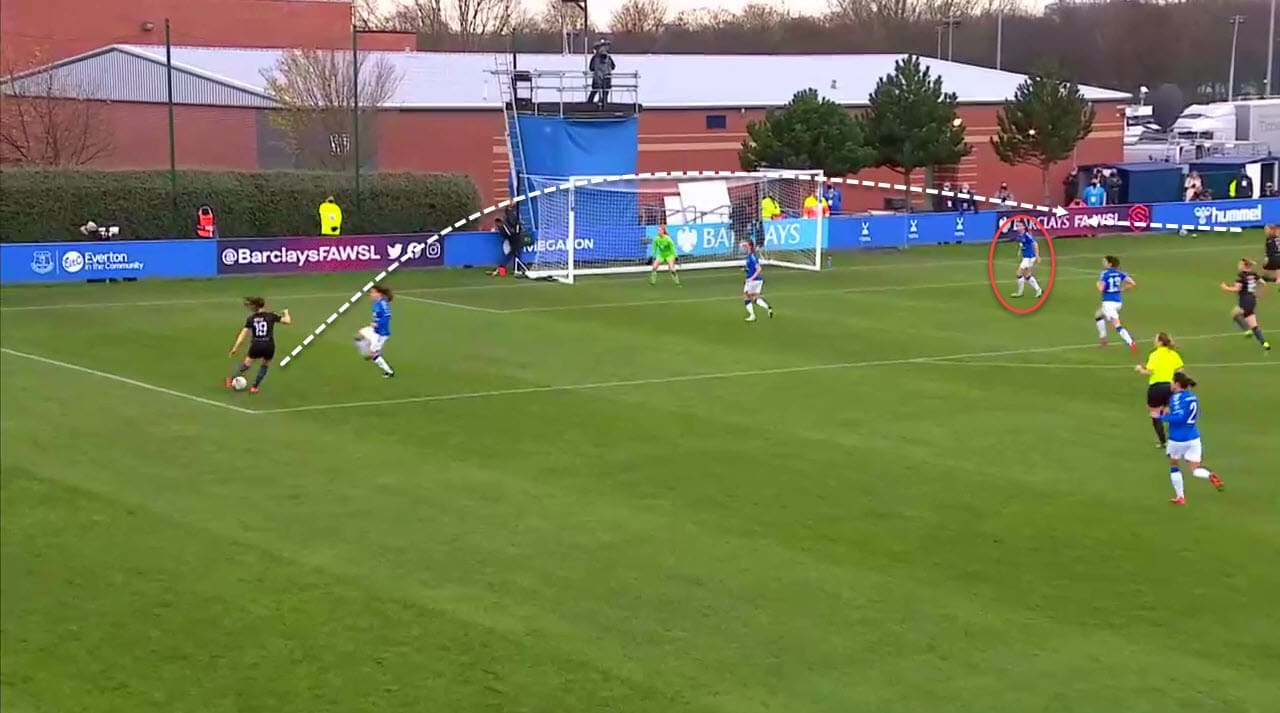 FAWSL 2020/21: Everton Women vs Manchester City Women - tactical analysis tactics