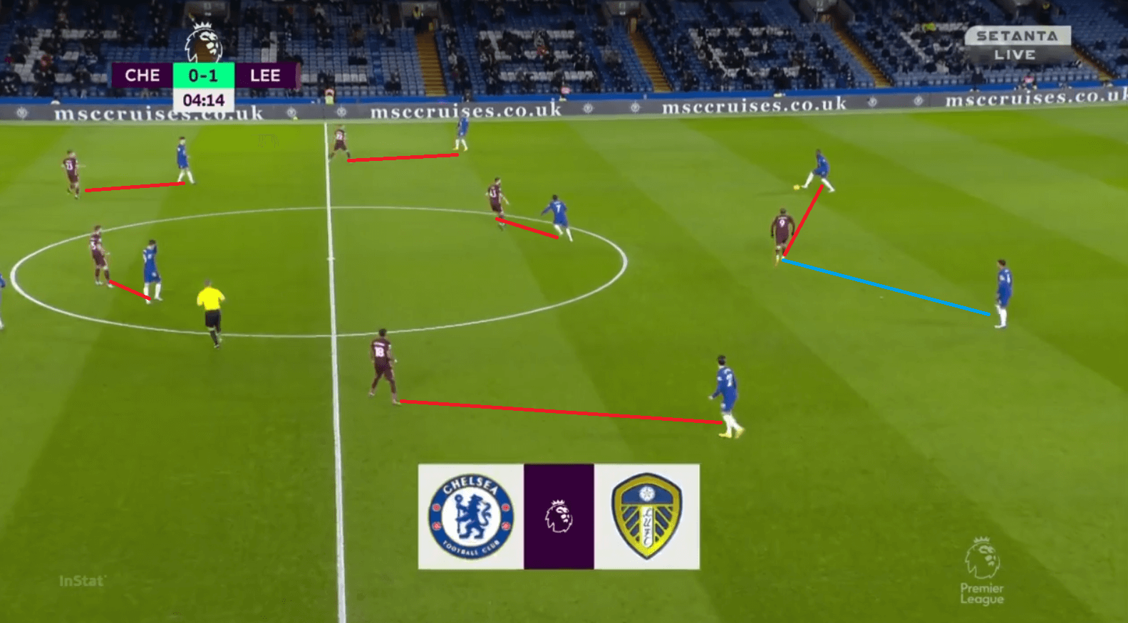 Premier League 2020/21: Chelsea vs Leeds - tactical analysis - tactics