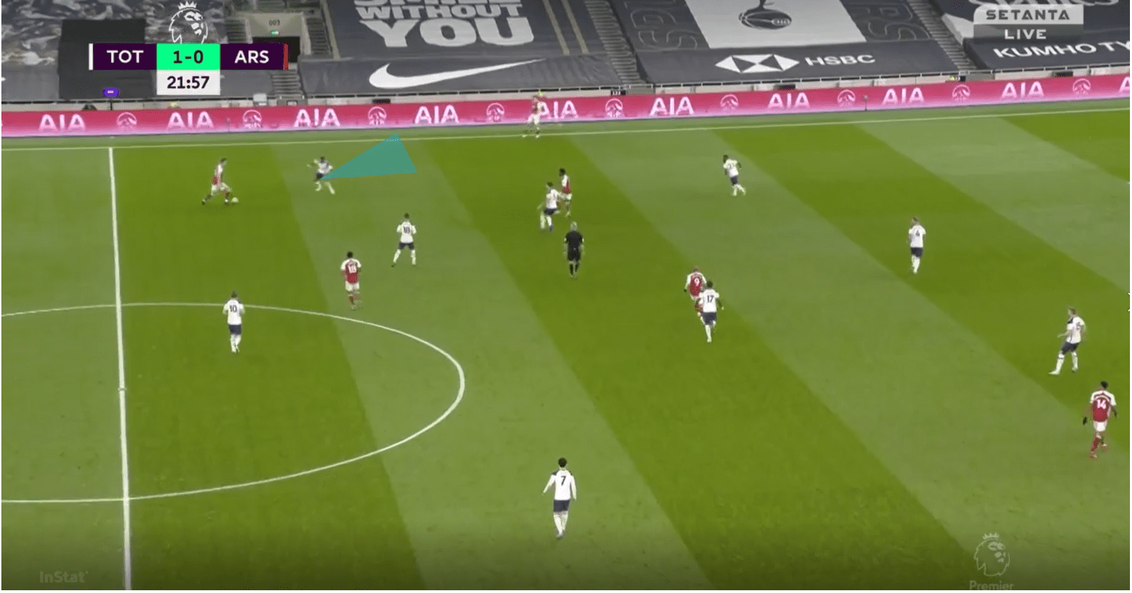 Premier League 2020/21: Tottenham vs Arsenal- tactical analysis tactics