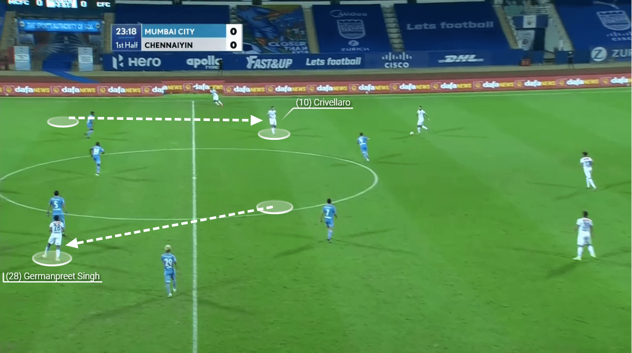 Indian Super League 2020/21: Mumbai City vs Chennaiyin FC - tactical analysis tactics