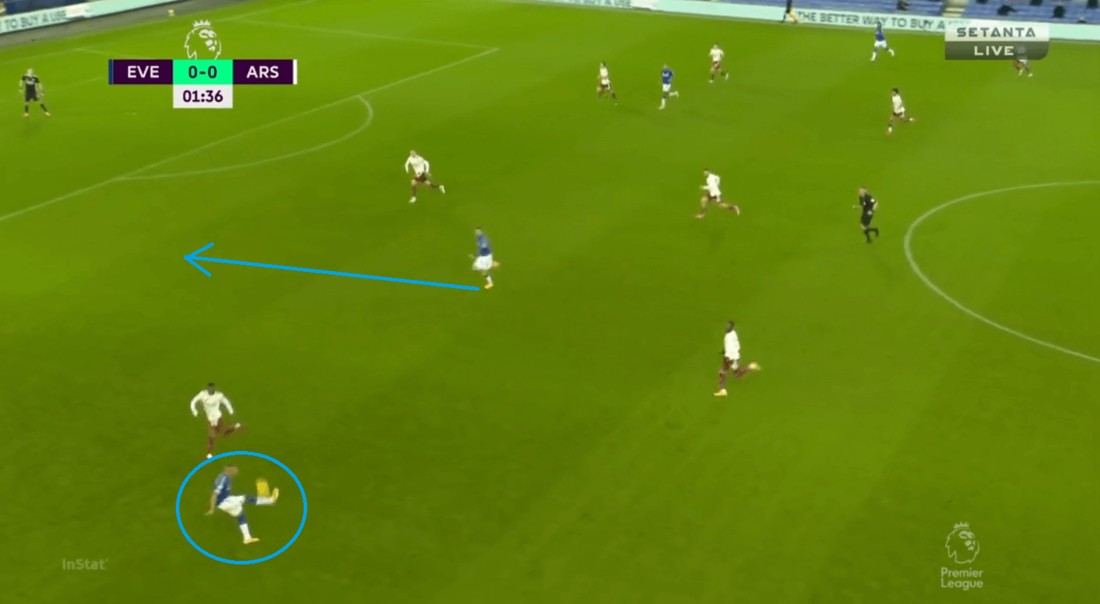 Premier League 2020/21: Everton vs Arsenal - tactical analysis - tactics