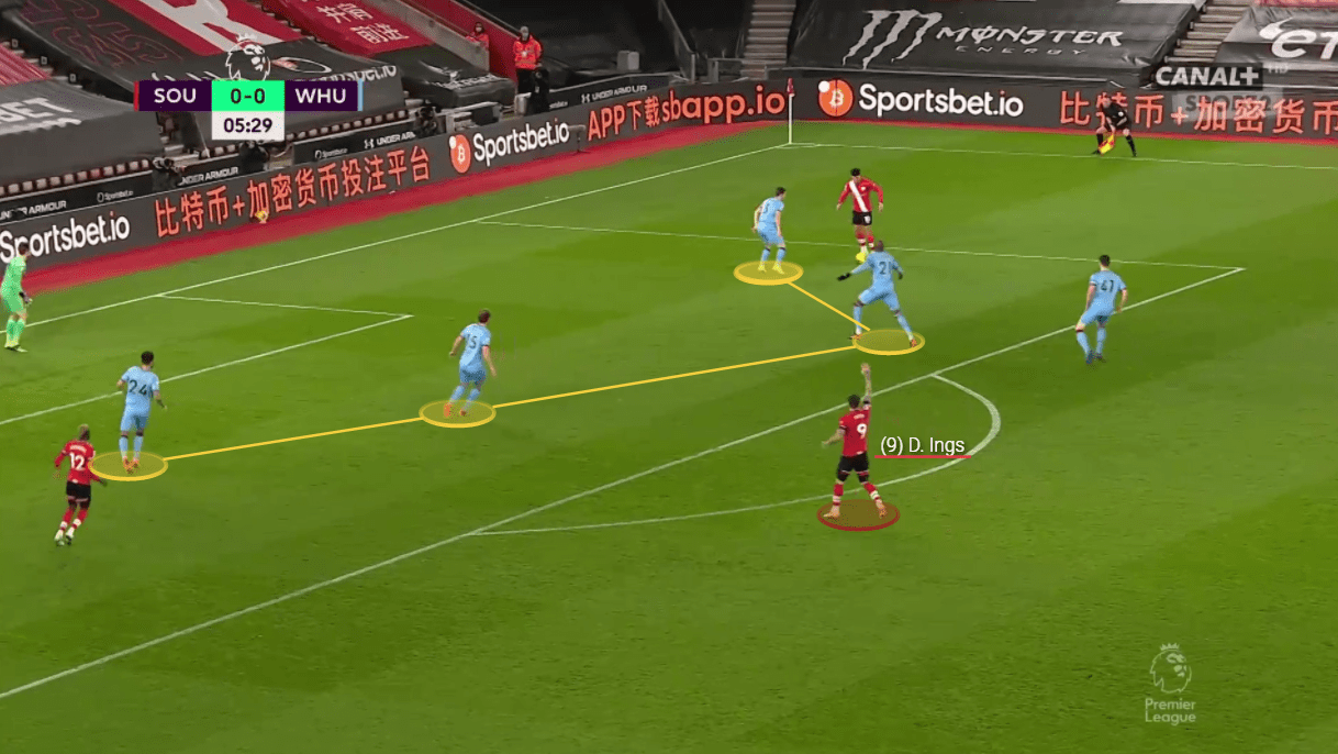 Premier League 2020/21: Southampton vs West Ham United - tactical analysis tactics