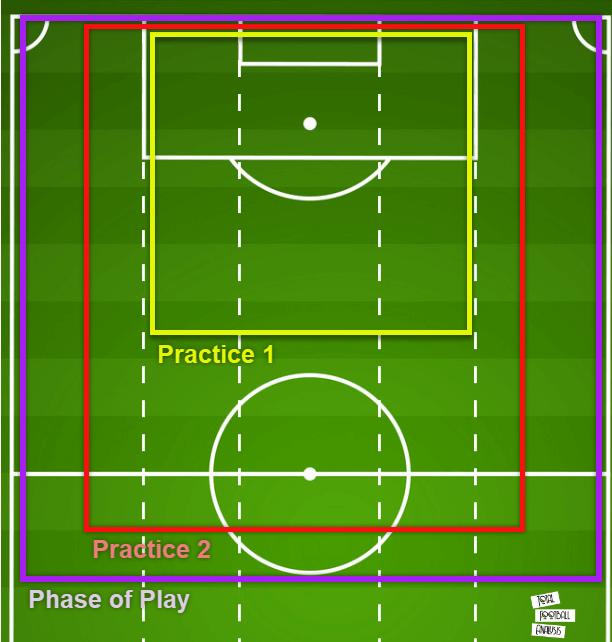 Coaching: Improving the movement of your strikers tactics