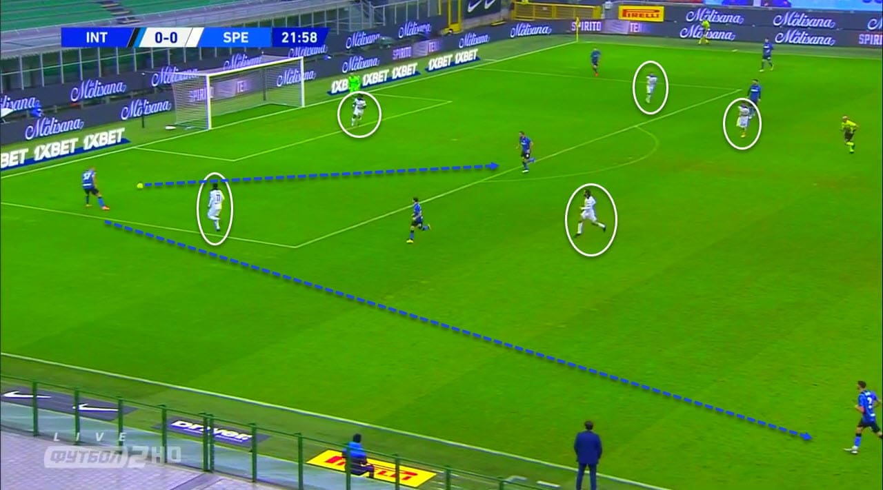 Serie A 2020/21: Inter vs Spezia - tactical analysis tactics