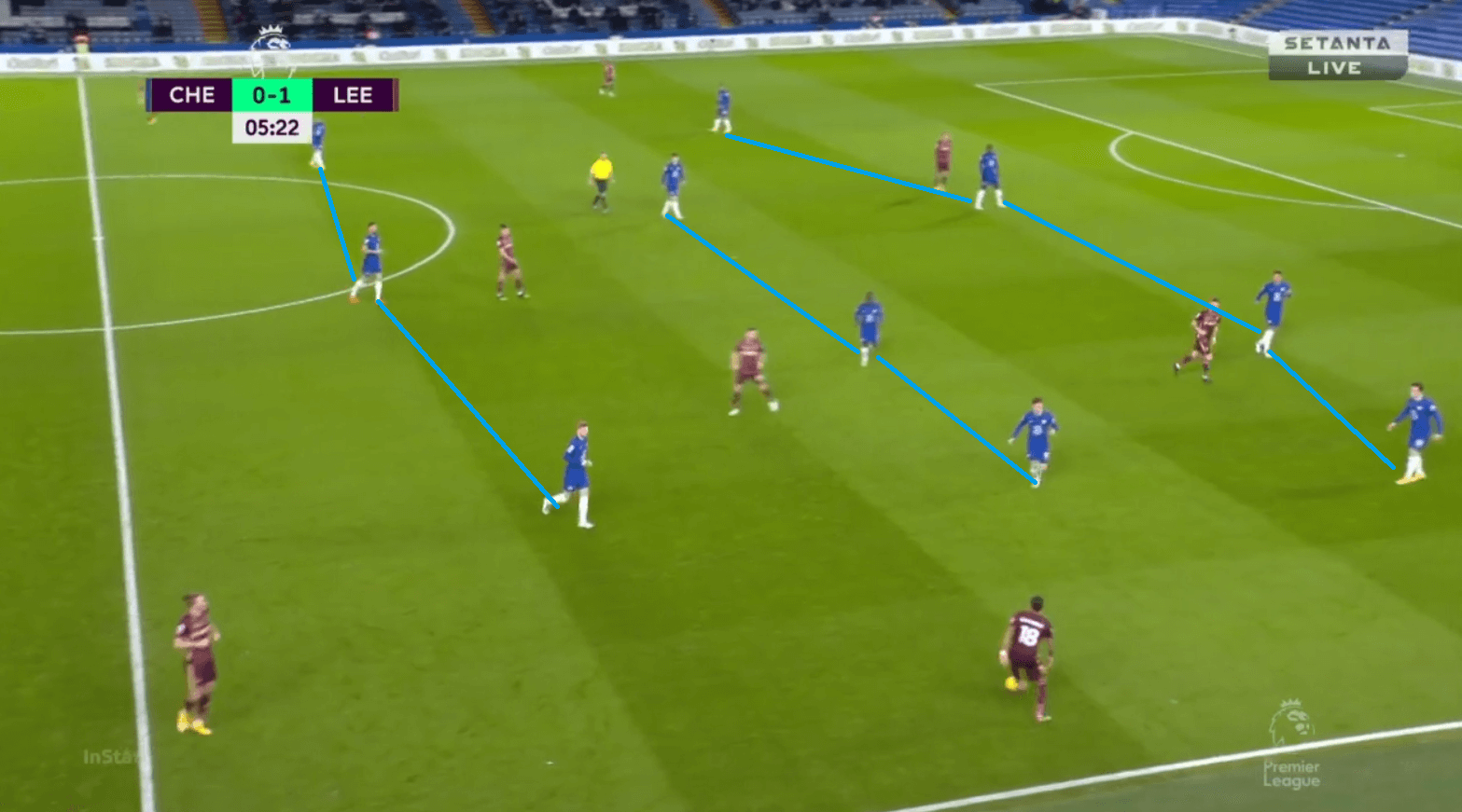 Premier League 2020/21: Chelsea vs Leeds - tactical analysis - tactics