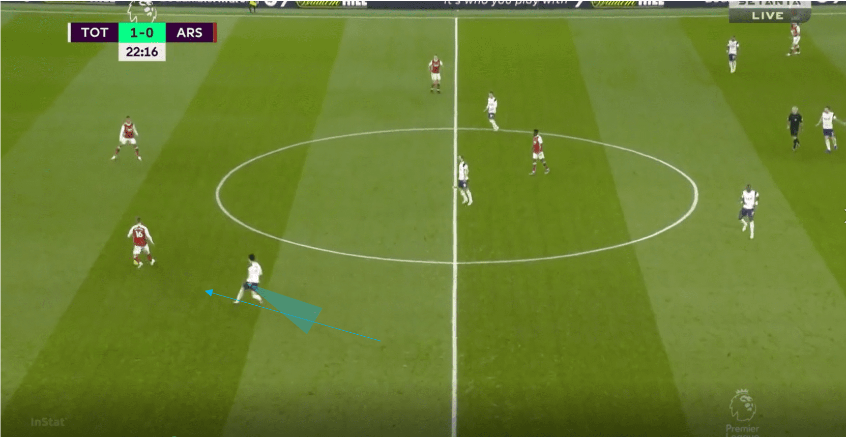 Premier League 2020/21: Tottenham vs Arsenal- tactical analysis tactics