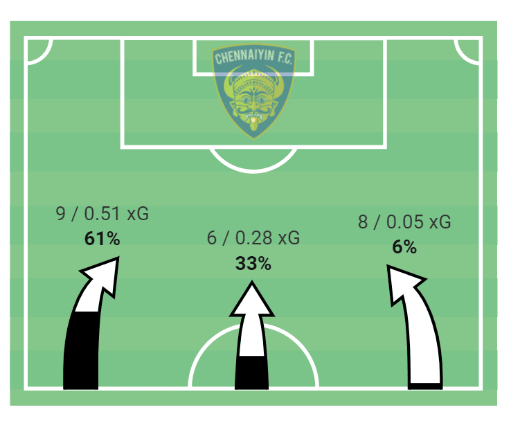 Indian Super League 2020/21: Mumbai City vs Chennaiyin FC - tactical analysis tactics