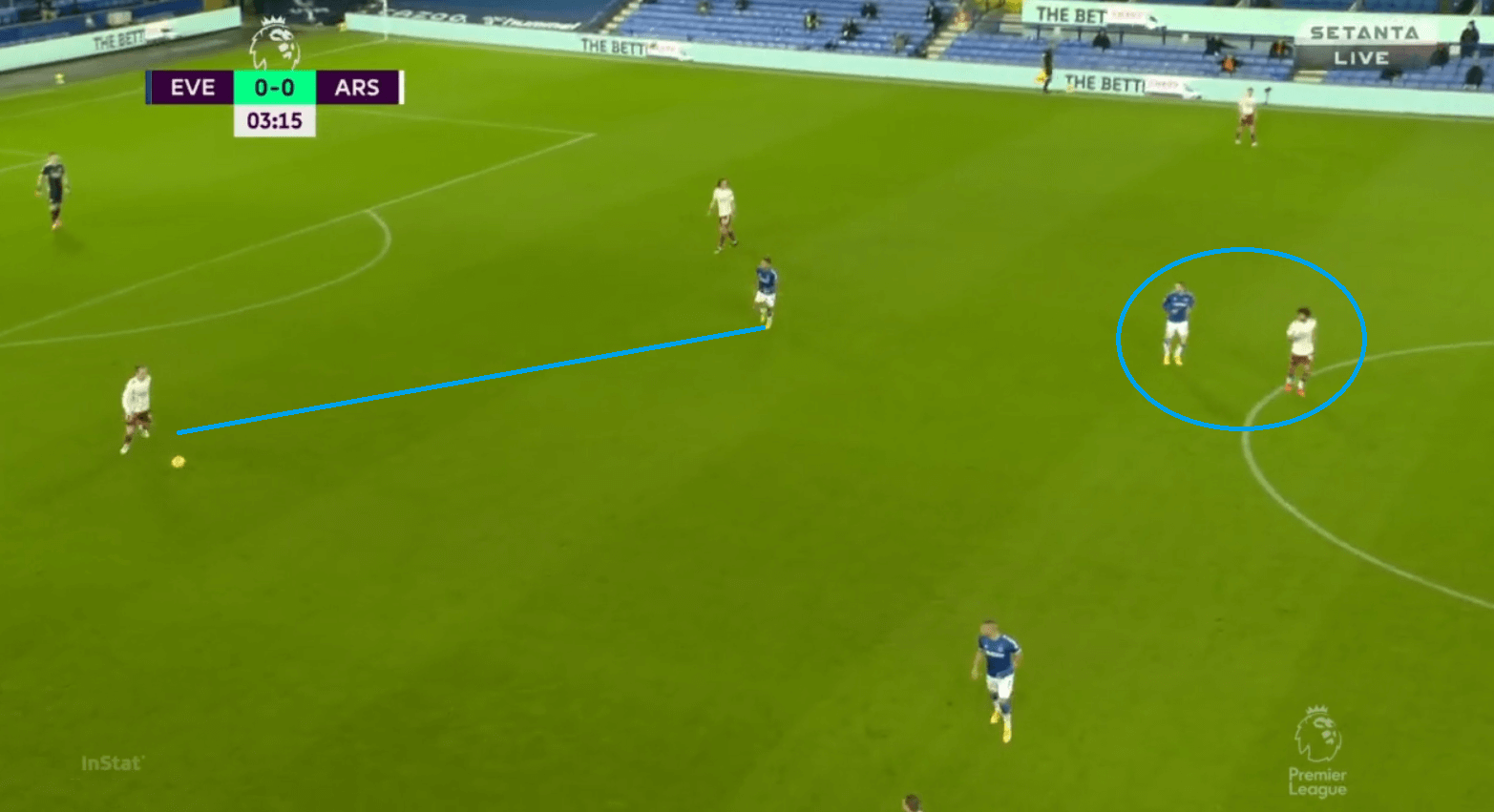 Premier League 2020/21: Everton vs Arsenal - tactical analysis - tactics