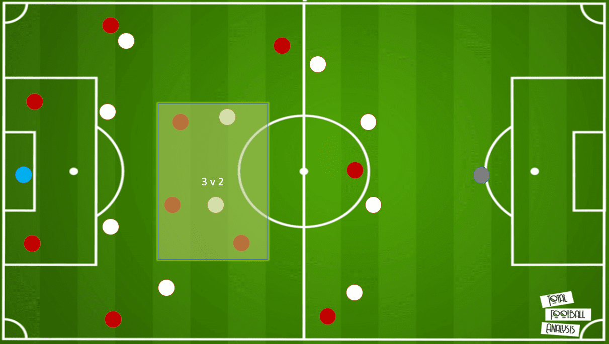 Indian Super League 2020/21: East Bengal vs Chennaiyin FC - tactical analysis tactics