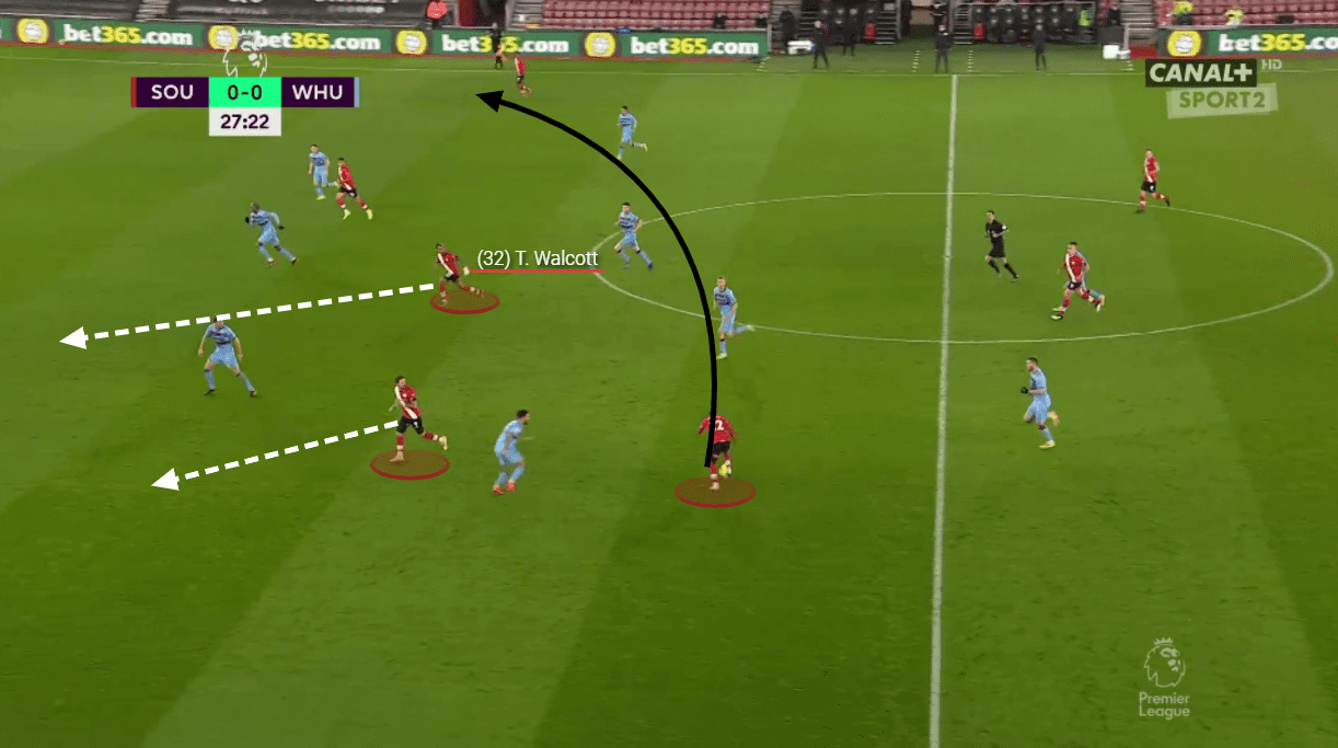 Premier League 2020/21: Southampton vs West Ham United - tactical analysis tactics