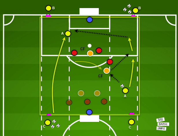 Coaching: Improving the movement of your strikers tactics