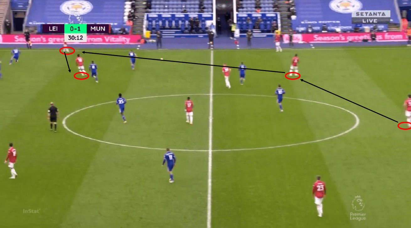 Premier League 2020/21: Leicester City vs Manchester United - tactical analysis tactics