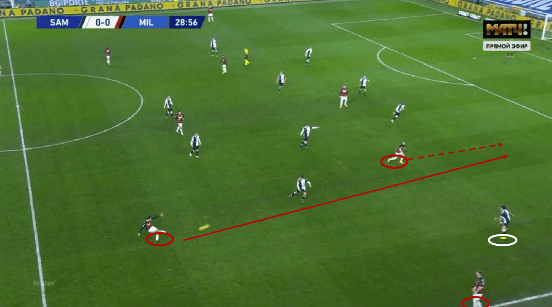 Seria A 2020/21: Sampdoria vs Milan - tactical analysis tactics