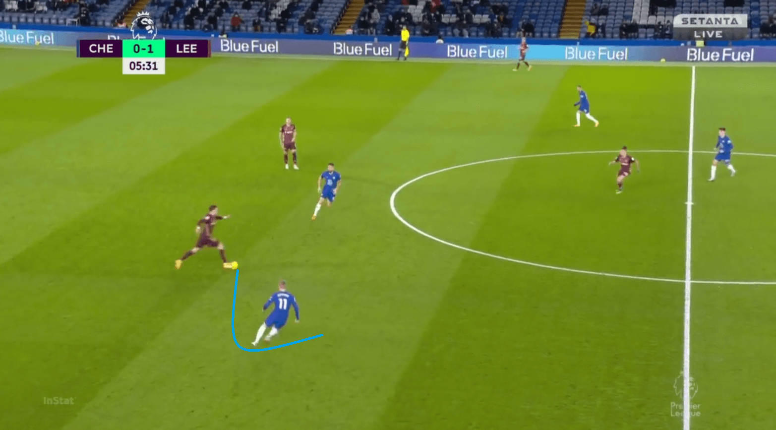 Premier League 2020/21: Chelsea vs Leeds - tactical analysis - tactics