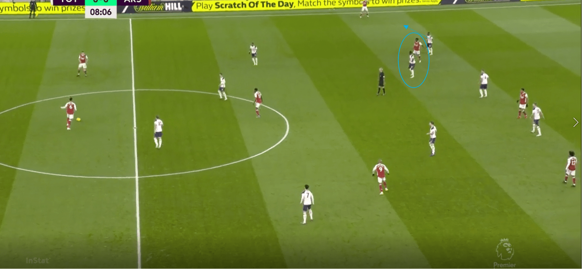 Premier League 2020/21: Tottenham vs Arsenal- tactical analysis tactics