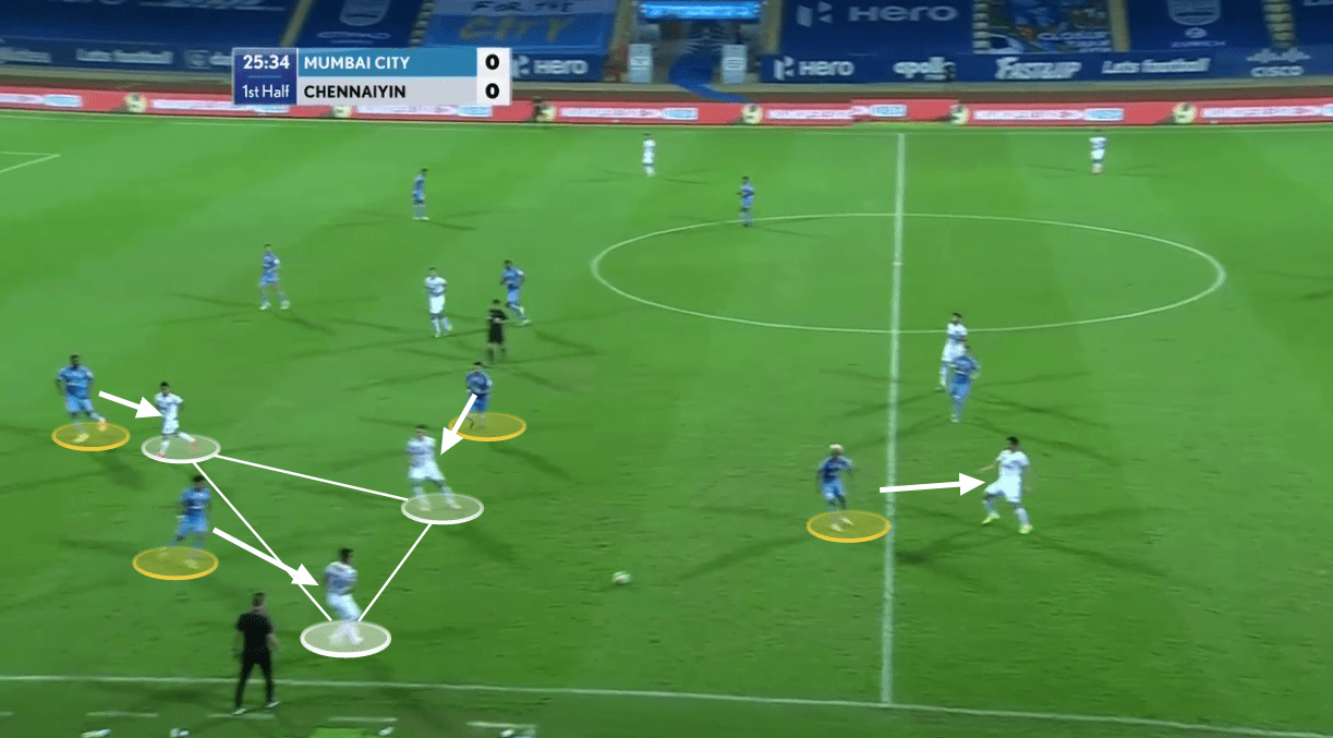 Indian Super League 2020/21: Mumbai City vs Chennaiyin FC - tactical analysis tactics