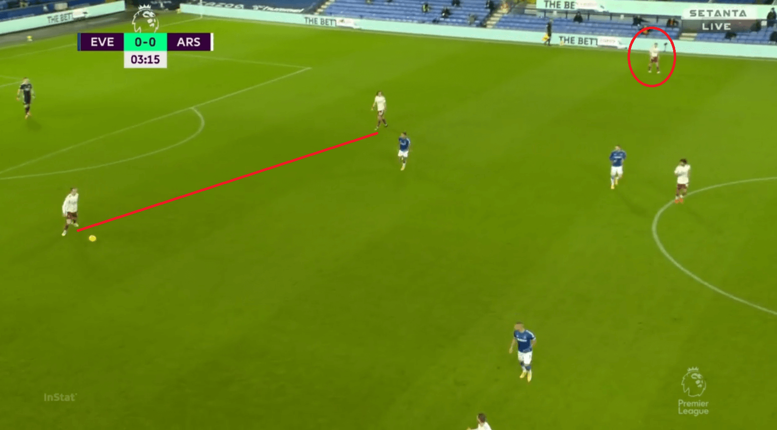 Premier League 2020/21: Everton vs Arsenal - tactical analysis - tactics