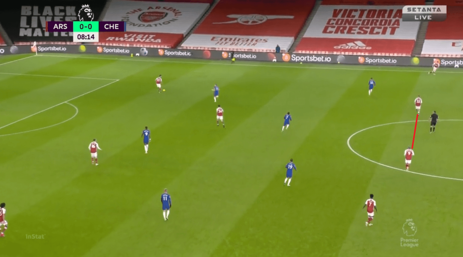 Premier League 2020/21: Arsenal vs Chelsea - tactical analysis - tactics